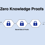 zero knowledge proofs nedir