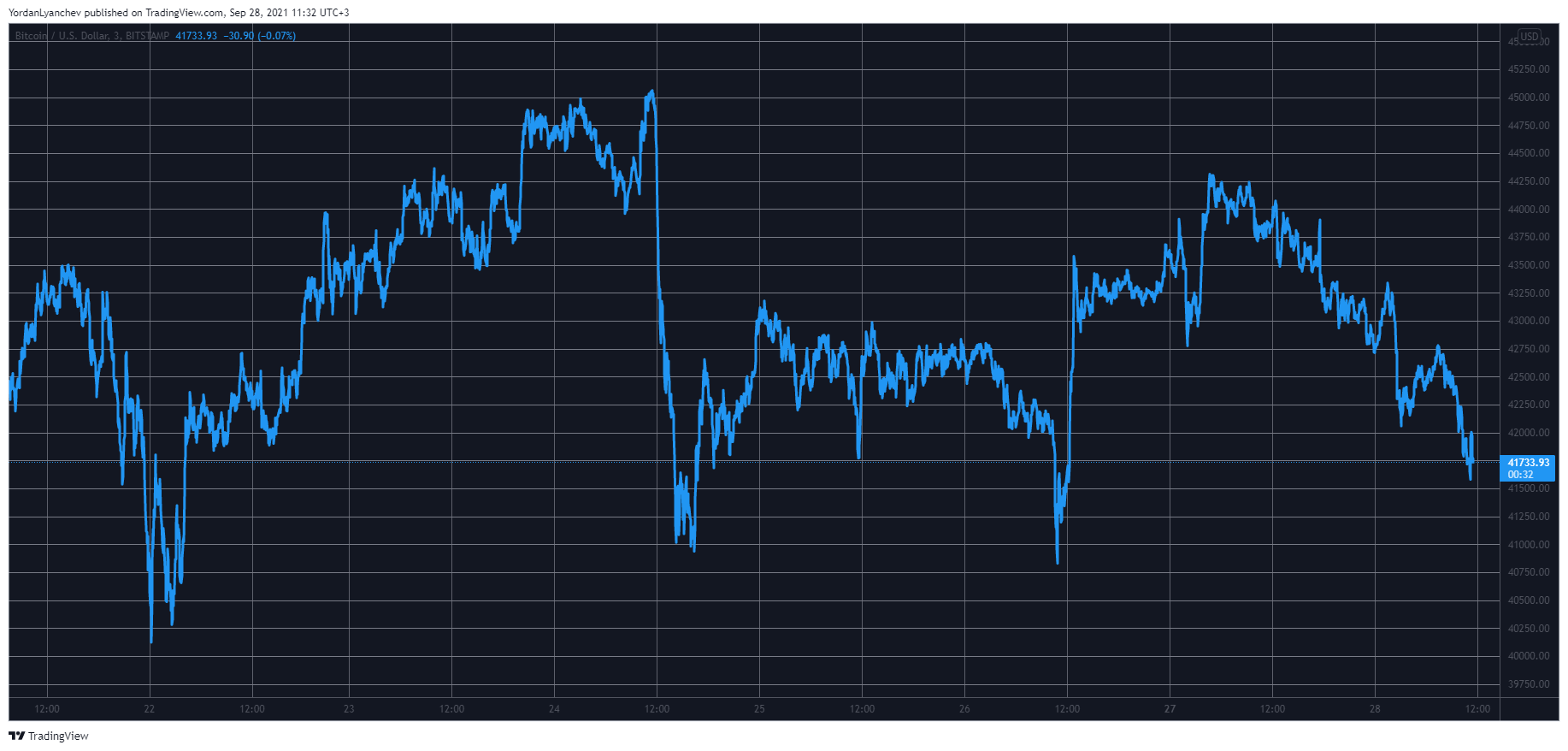BTCUSD-27.png