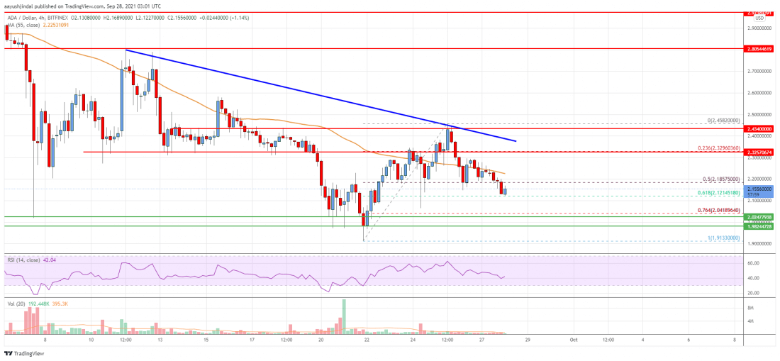 Cardano-Price-3-1100x509.png