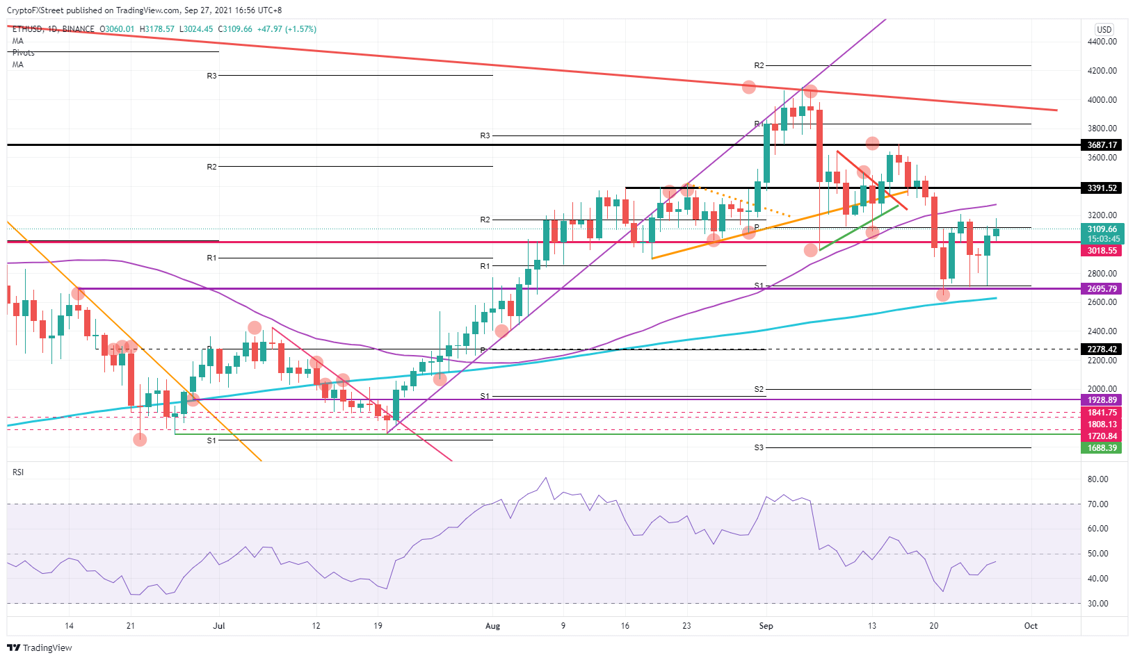 ETHUSD_2021-09-27_10-56-22-637683373124337864.png