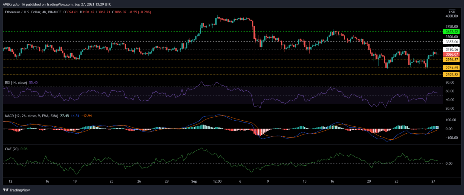 ETHUSD_2021-09-27_18-59-37-1536x645-1.png