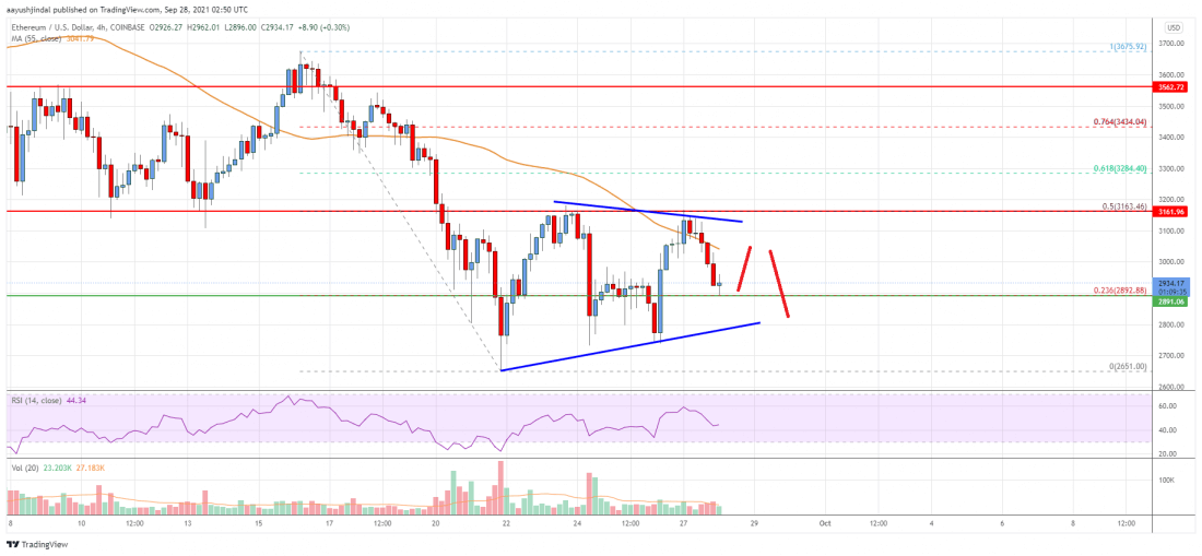 Ethereum-4-1100x509.png
