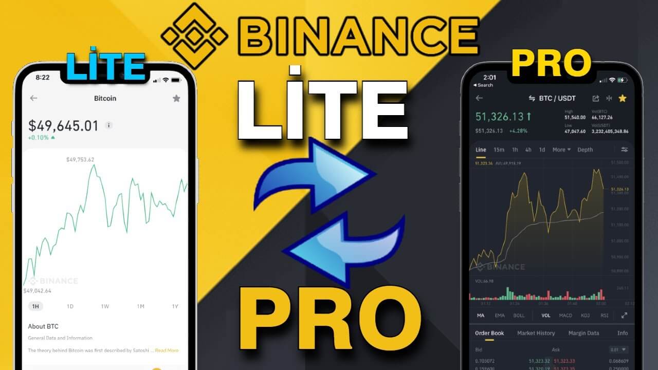 Binance Lite Nedir