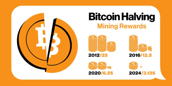 Dördüncü Yarılanma: Bitcoin’in Artan Kıtlığı